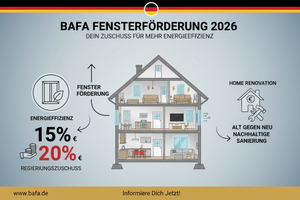BAFA Fensterförderung 2026 Ratgeber für Hausbesitzer in NRW mit bis zu 12.000 Euro Zuschuss